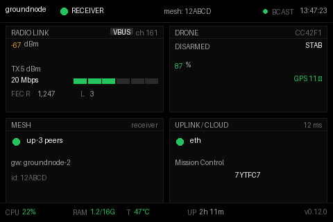 ADOS ground station dashboard rendered on the touch panel